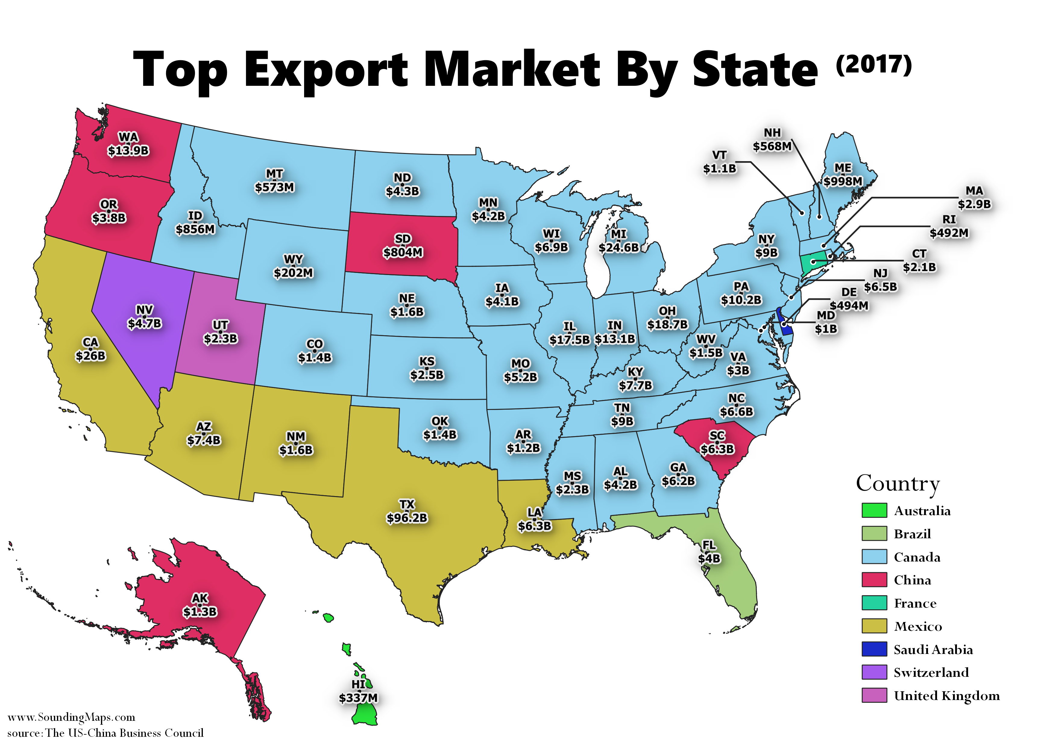 United States Export Markets