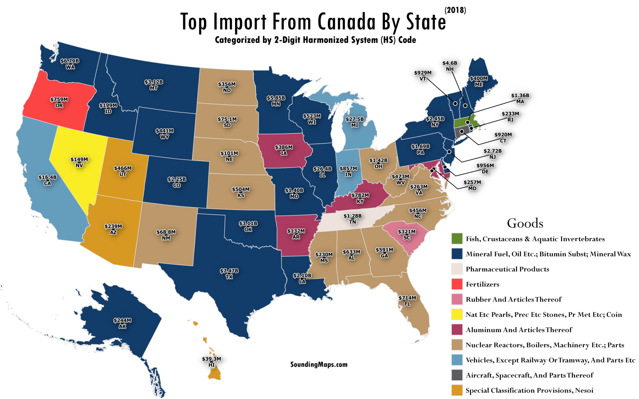 Import maps