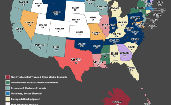 Largest US Export to China of every State