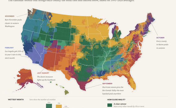 County map of the United States, with Alaska and Hawaii as insets, colored by the month with the highest average precipitation, 1991–2020. Blues and teals for November through February cover the Pacific coast and much of Nevada, greens for May cover the southern Plains, golds for June cover the northern Plains and upper Midwest, oranges and reds for July and August cover Arizona and New Mexico, and diagonal stripes in a second color mark close-call counties, showing the runner-up month, especially across the East. Alaska is mostly reds, maroons and purples for August through October, and Hawaii is olive green for March.