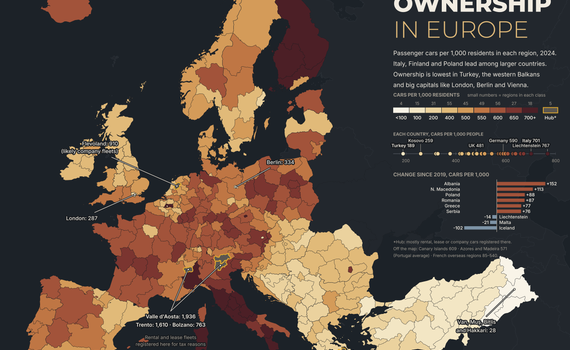 Dark choropleth map of Europe on a charcoal background, showing passenger cars per 1,000 residents in each region in 2024. Italy, Finland and Poland glow dark red, Turkey, Kosovo and the western Balkans are pale cream, and Valle d'Aosta, Trento, Bolzano, Flevoland and Attica are shown in grey as likely fleet-registration hubs. The title, legend, a strip ranking all 39 countries and a chart of changes since 2019 sit in the right-hand column, with a car striped in the map's colors beside the title.