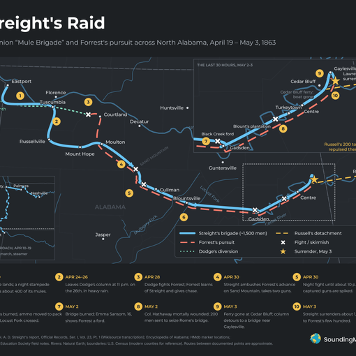 Map of Streight's Raid, April–May 1863, tracing the Union brigade's route from Eastport, Mississippi, through Tuscumbia, Moulton, Day's Gap, Blountsville and Gadsden to its surrender near Cedar Bluff, Alabama, with Forrest's pursuit shown alongside, numbered events, and insets of the river approach and the final 30 hours.