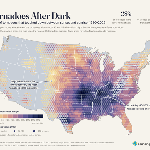 Hexagon map of the lower 48 states shaded from pale gold to deep navy by the share of tornadoes that touched down at night from 1950 to 2022, darkest across Tennessee, Arkansas, Mississippi, Alabama, Kentucky and Missouri, with smaller hexagons where fewer tornadoes were recorded.